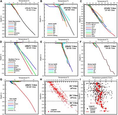 Exploration Process and Genesis Mechanism of Deep Geothermal Resources in the North Jiangsu Basin, East China: From Nothing to Something